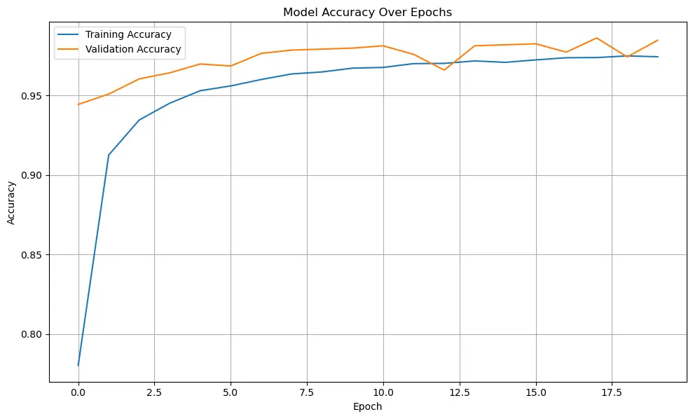 Experiment 1 Training Accuracy vs Epochs