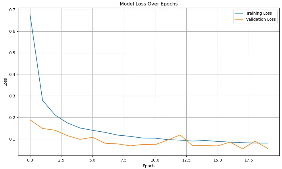 Experiment 1 Training Loss vs Epochs