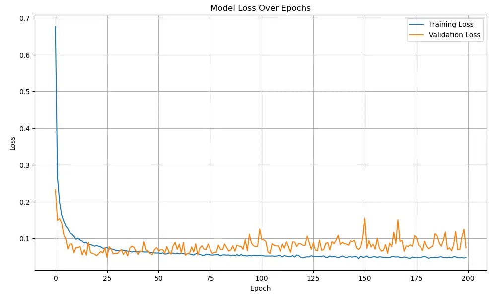 Experiment 3 Training Loss vs Epochs