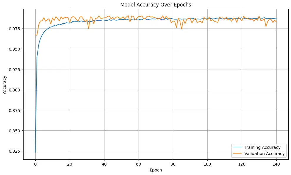 Experiment 4 Training Accuracy vs Epochs