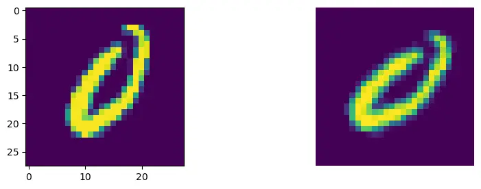 Data Augmentation with Random Rotations